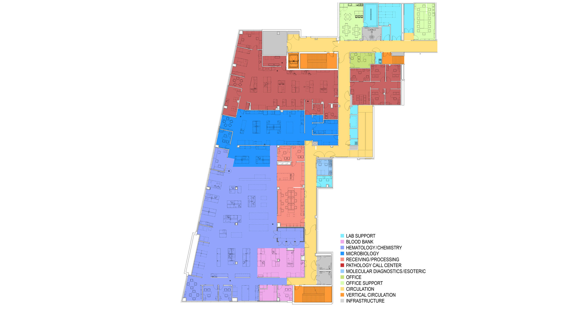 St. Mary's Medical Center | SCL Health | HERA Laboratory Planners